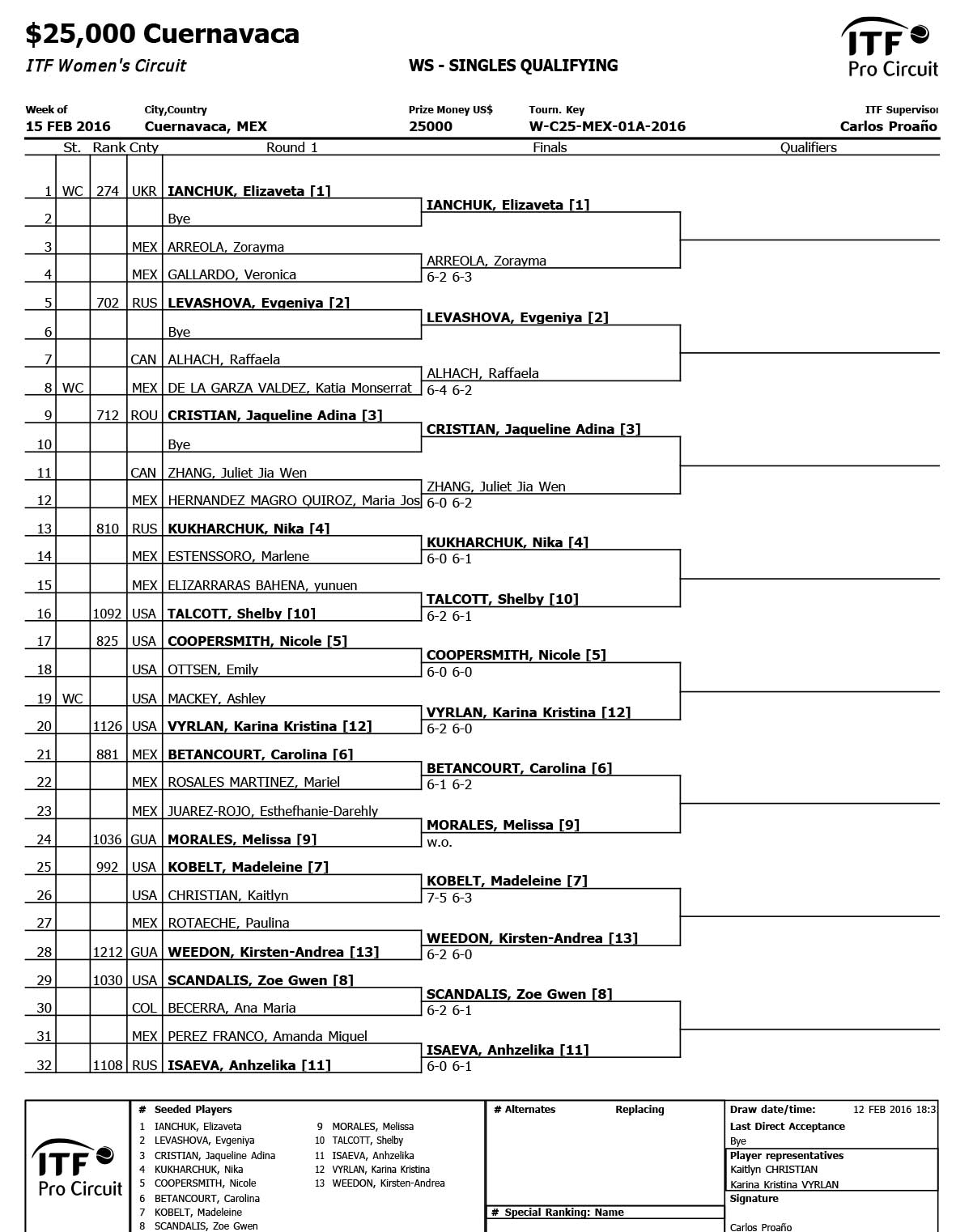W-C25-MEX-01A-2016-Singles-Qualifying-Draw