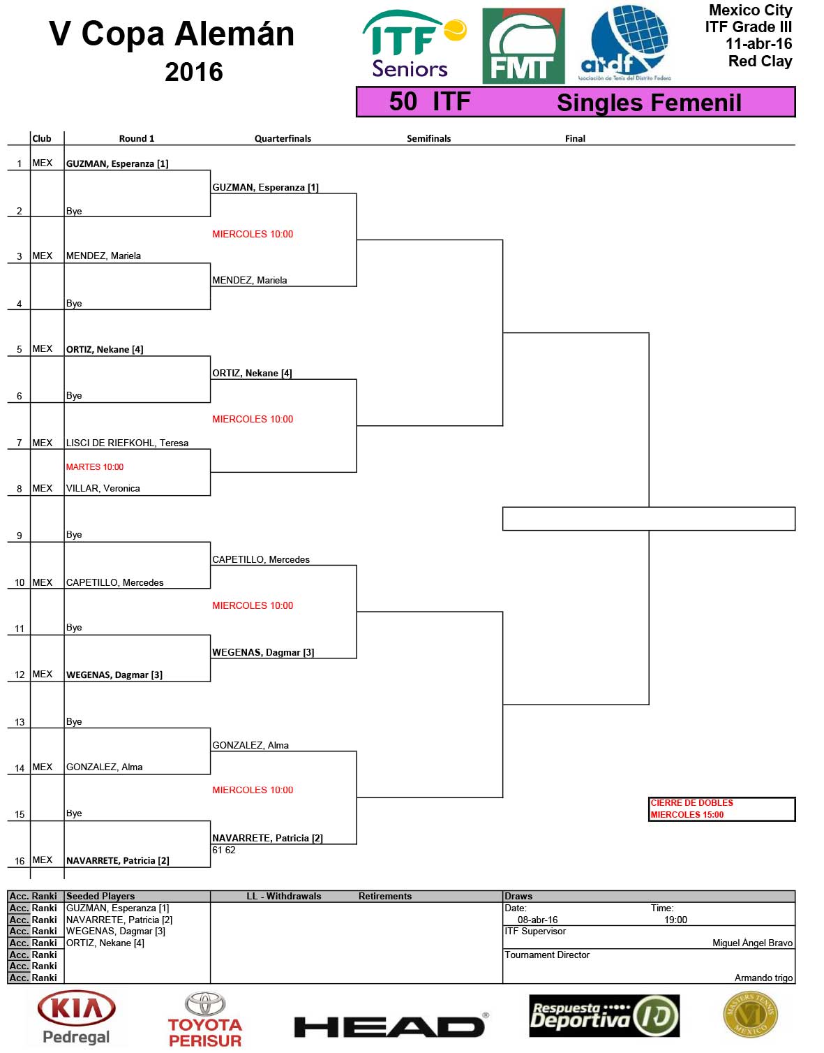 1---Draws-Singles--ITF-10