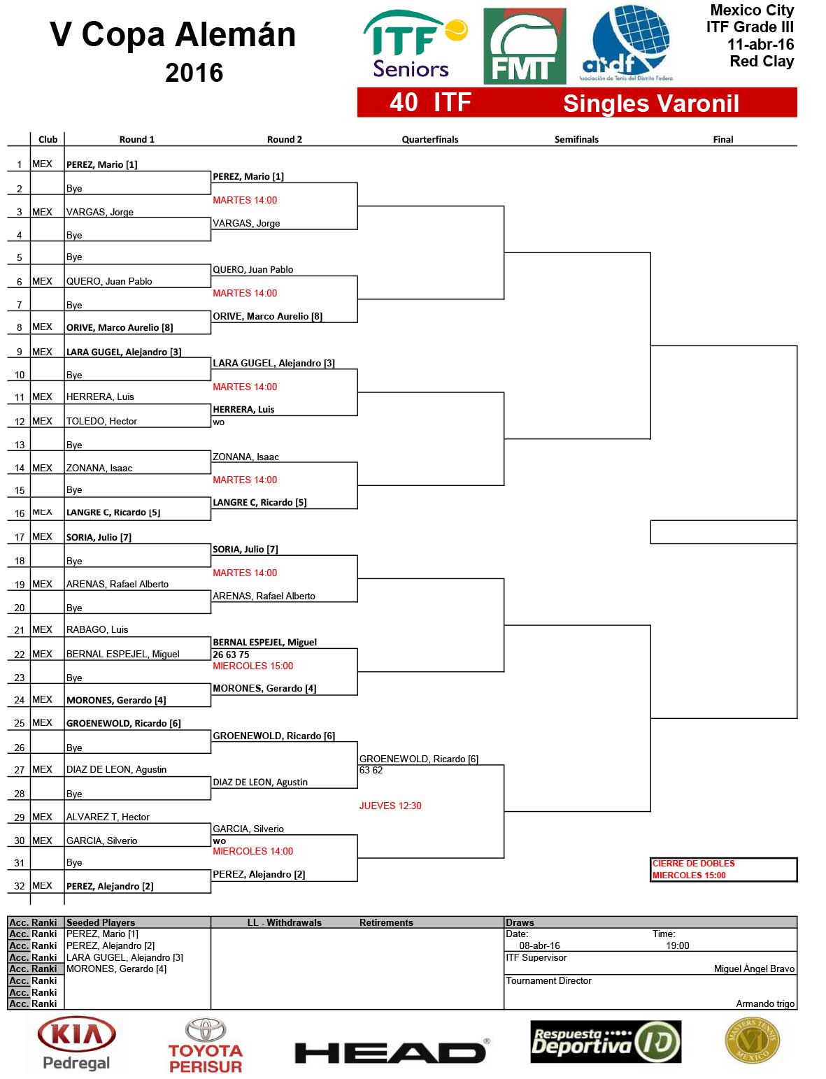 1---Draws-Singles--ITF-2