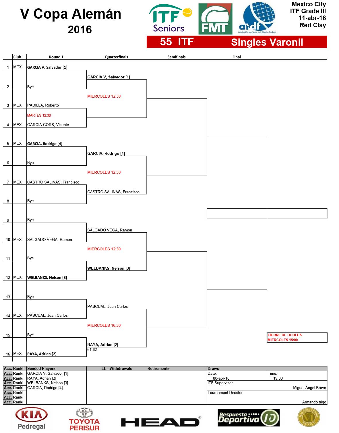 1---Draws-Singles--ITF-5