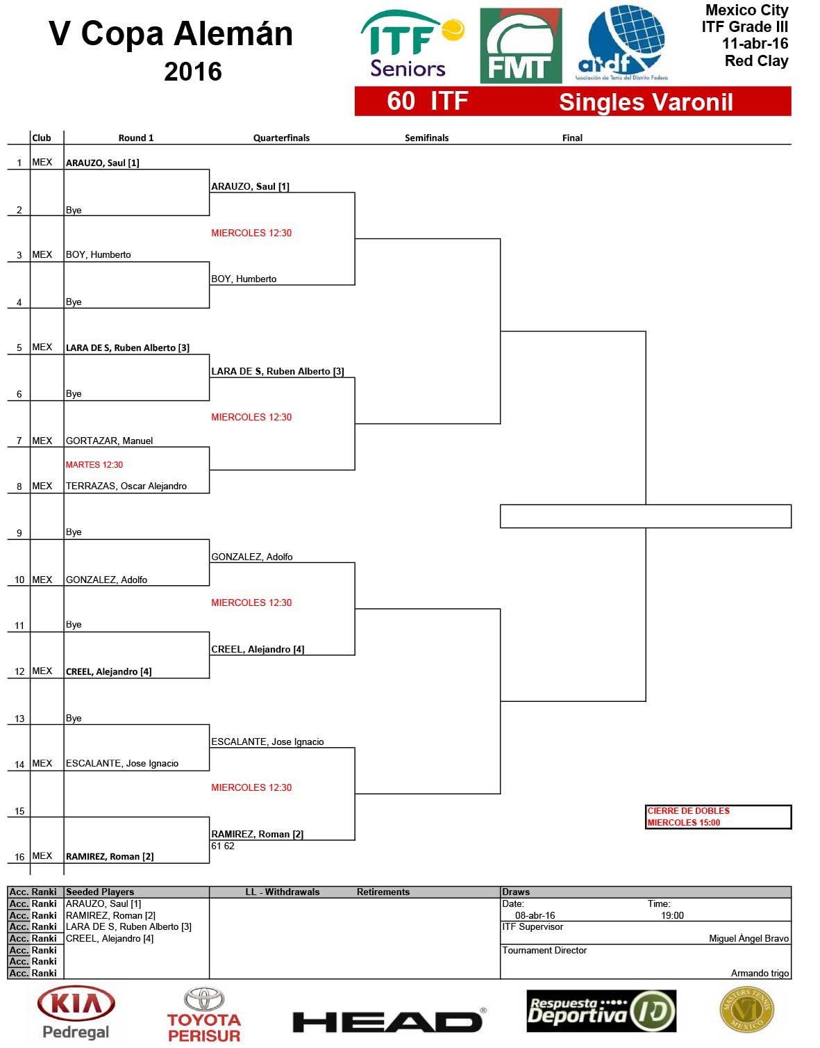 1---Draws-Singles--ITF-6