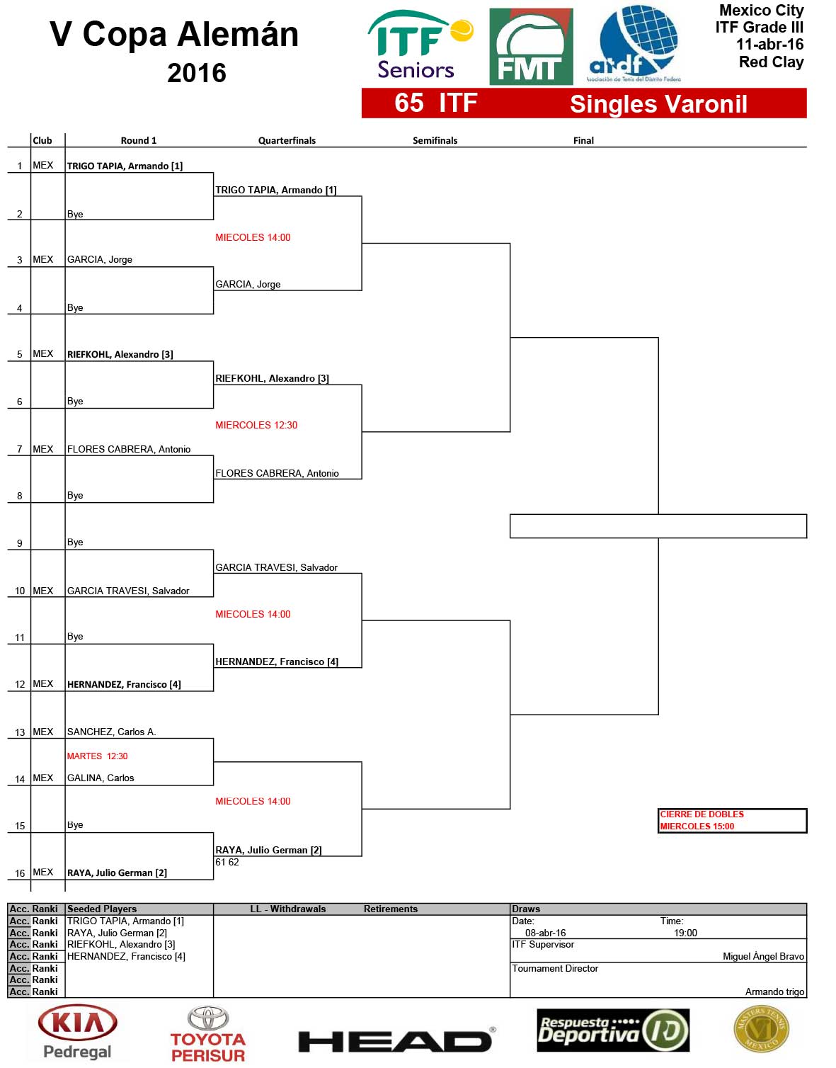 1---Draws-Singles--ITF-7