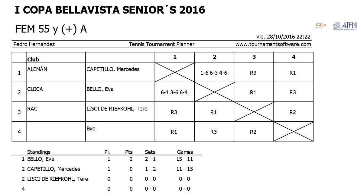 i-copa-bellavista-seniors-2016-horarios-sabado-29-2-1-2