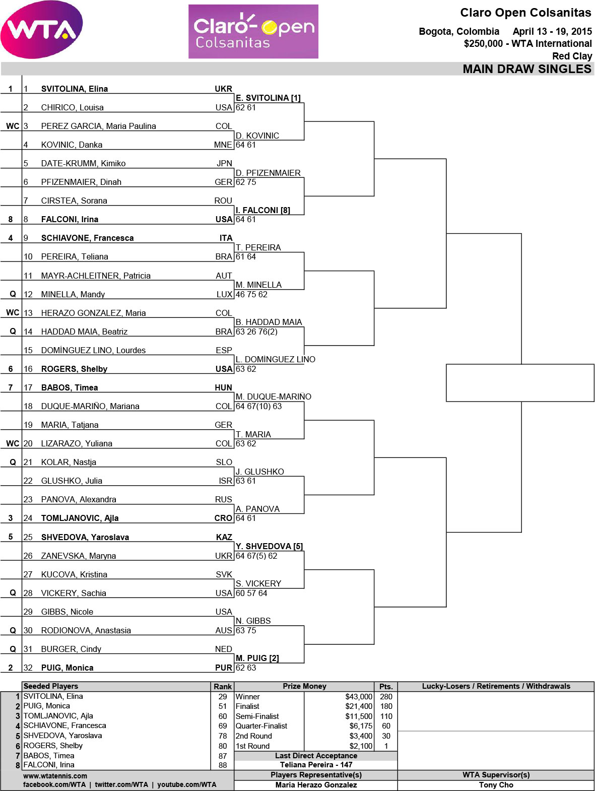 1_24_WTA-2015-cuadro-sencillos-al-14-04-2015