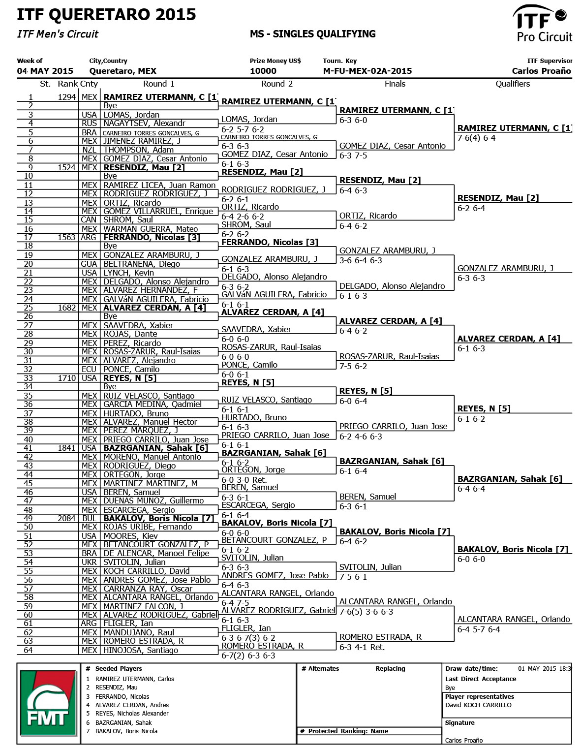 M-FU-MEX-02A-2015-Singles-Qualifying-Draw