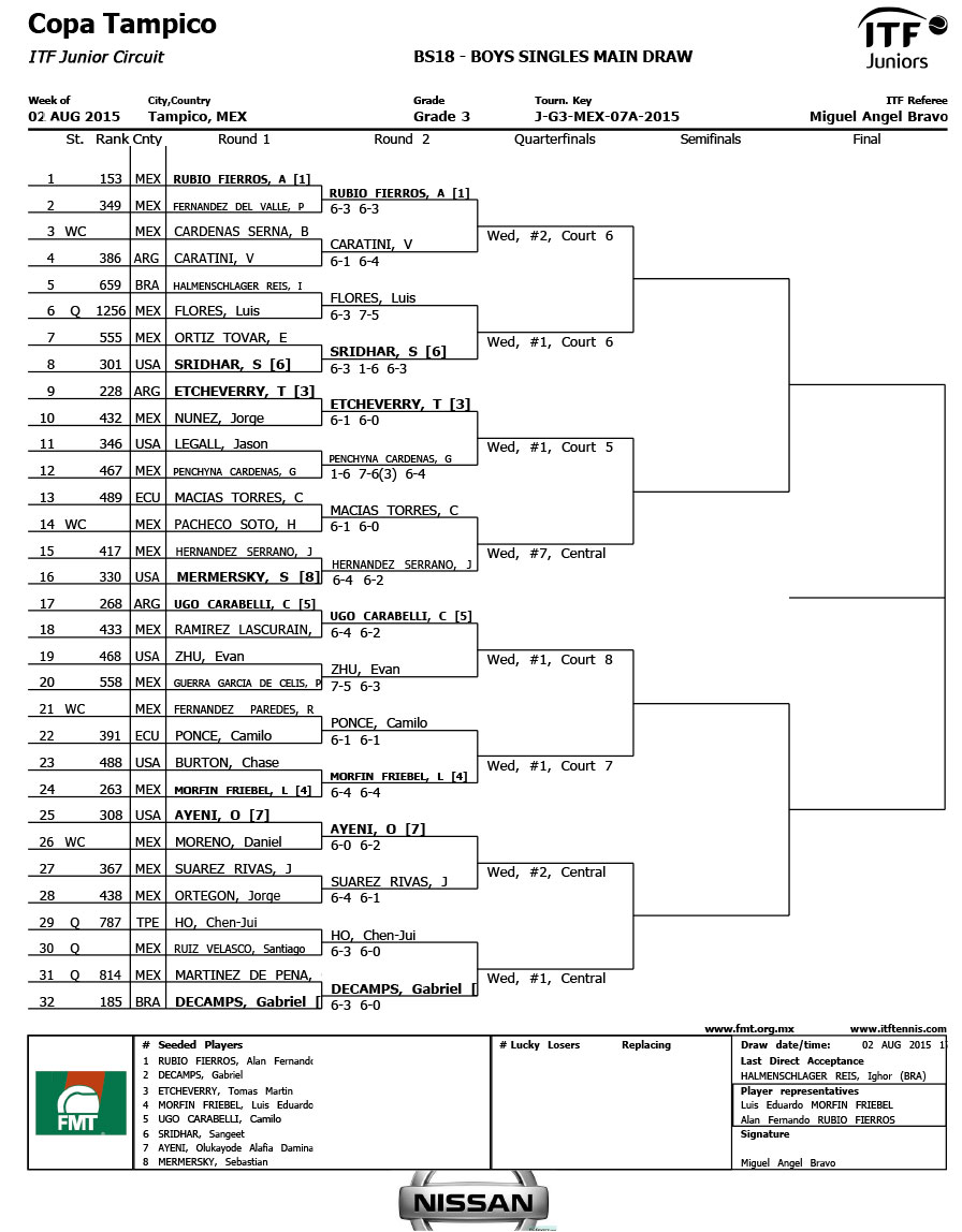 3---Combo--Copa-Tampico--ITF-Junior-G3-(2)-1