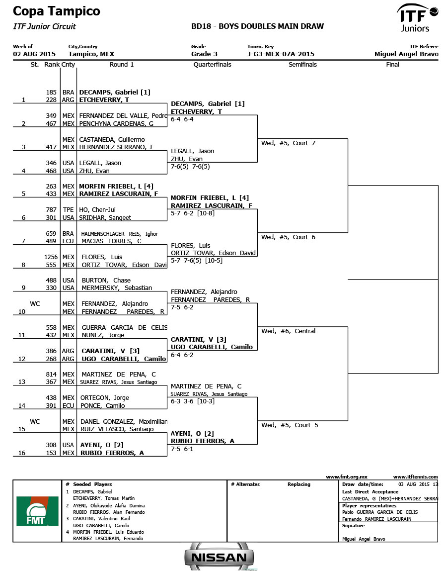 3---Combo--Copa-Tampico--ITF-Junior-G3-(2)-3