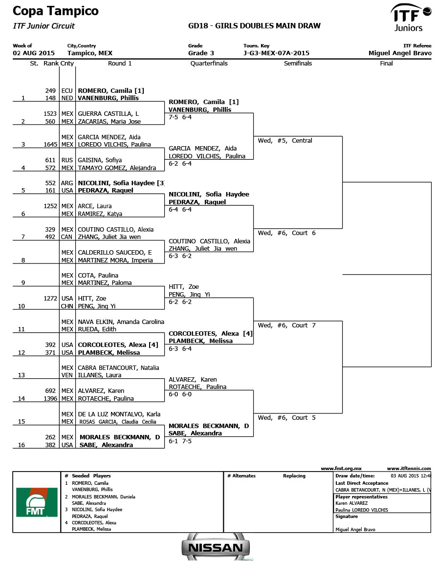3---Combo--Copa-Tampico--ITF-Junior-G3-(2)-4