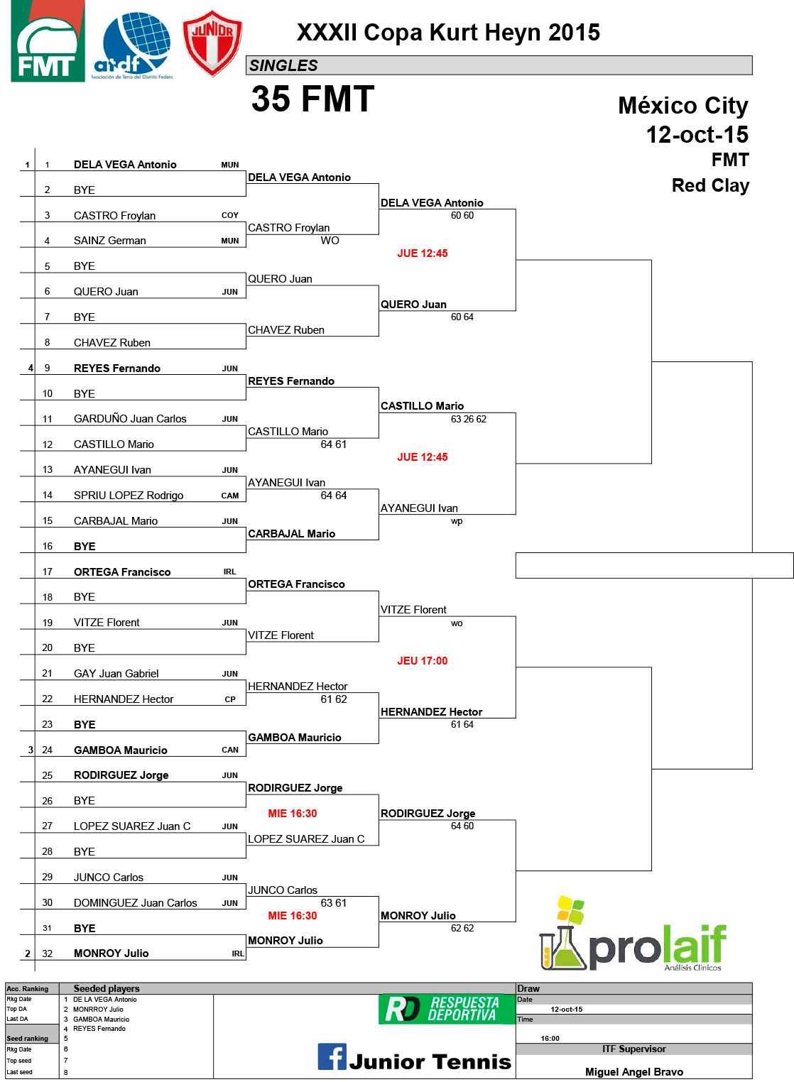0---Combo-ITF-Seniors-Kurt-Heyn-2015--Mi+®rcoles-(1)-16
