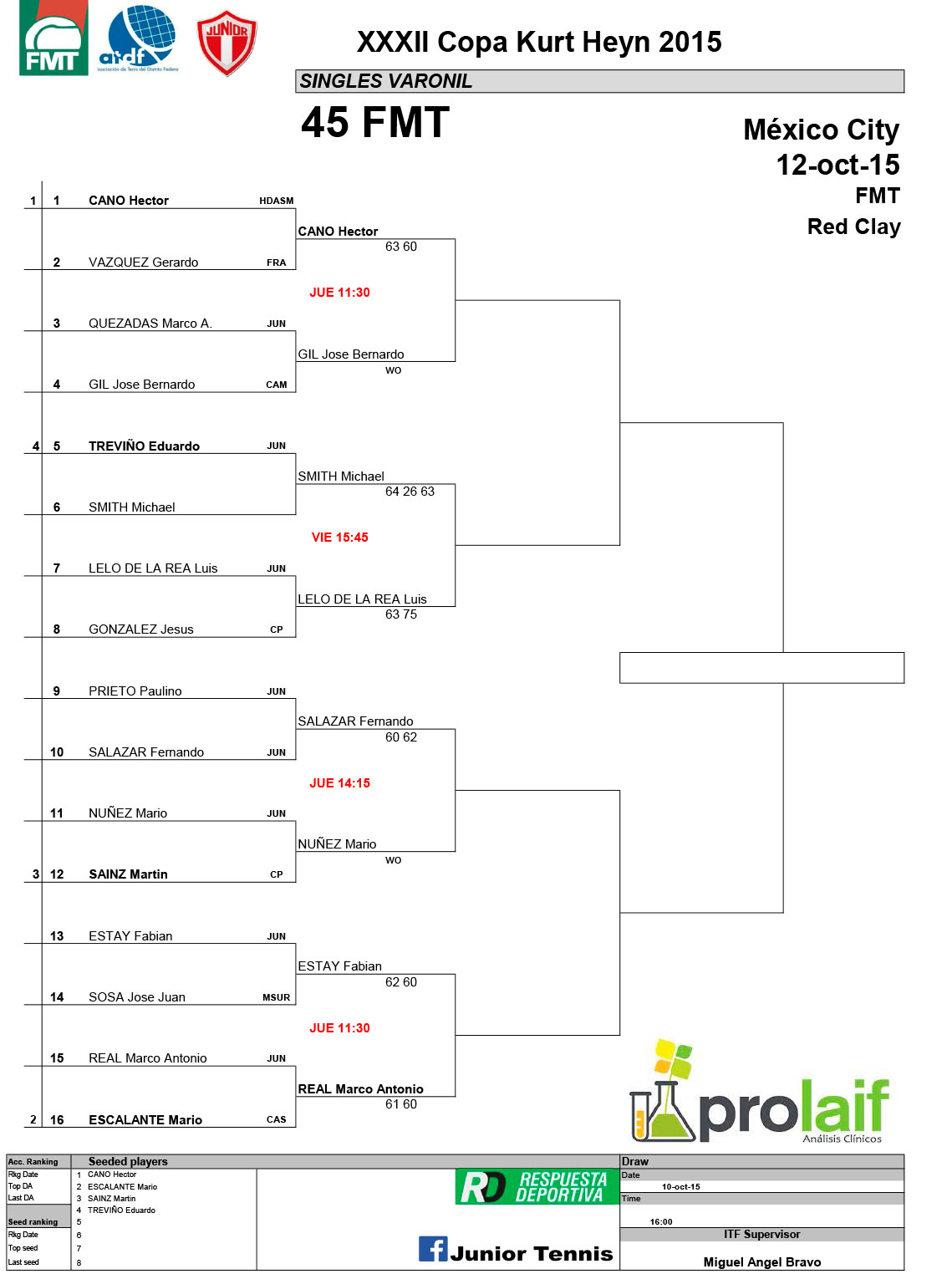 0---Combo-ITF-Seniors-Kurt-Heyn-2015--Mi+®rcoles-(1)-17