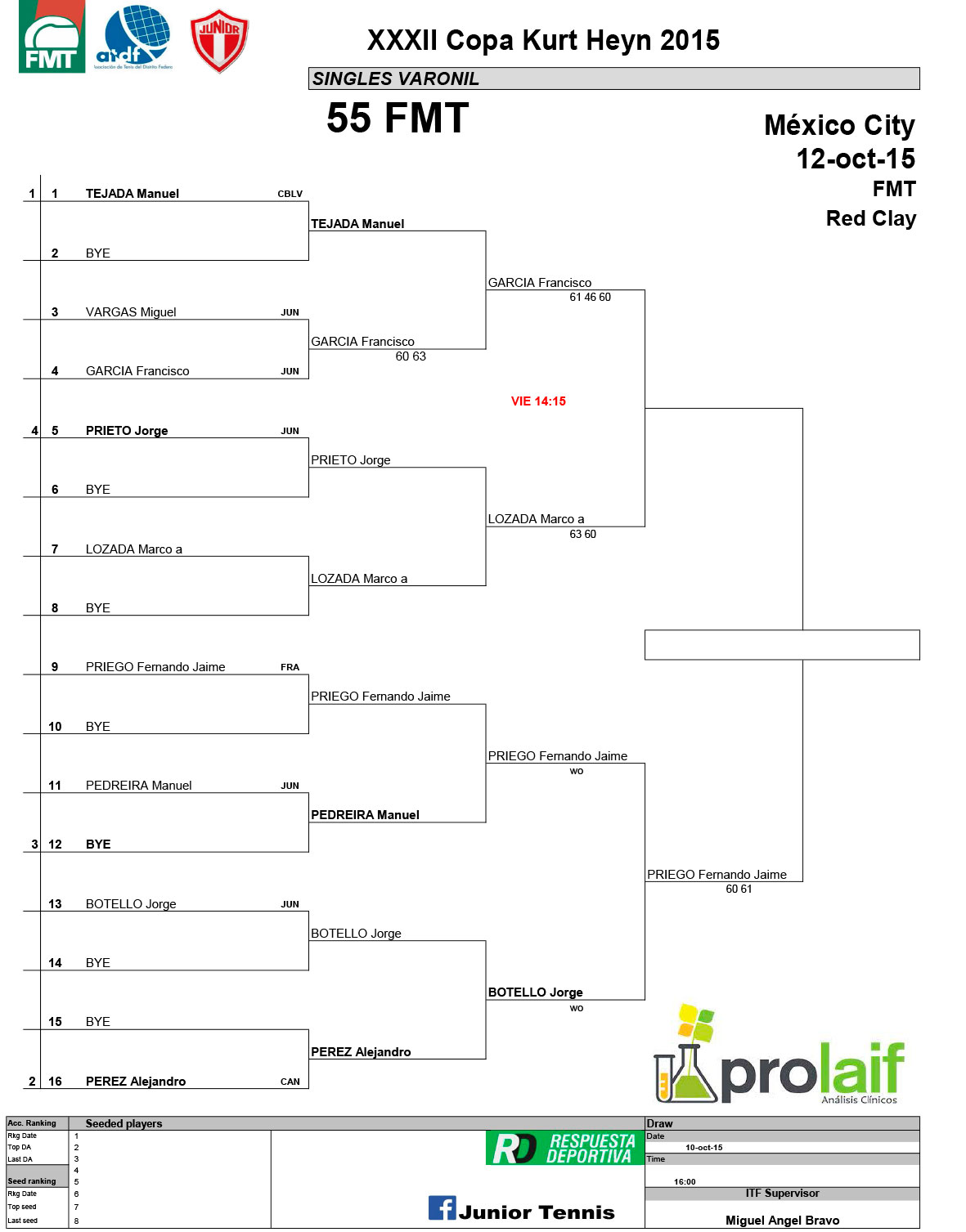 0---Combo-ITF-Seniors-Kurt-Heyn-2015--Mi+®rcoles-(1)-18