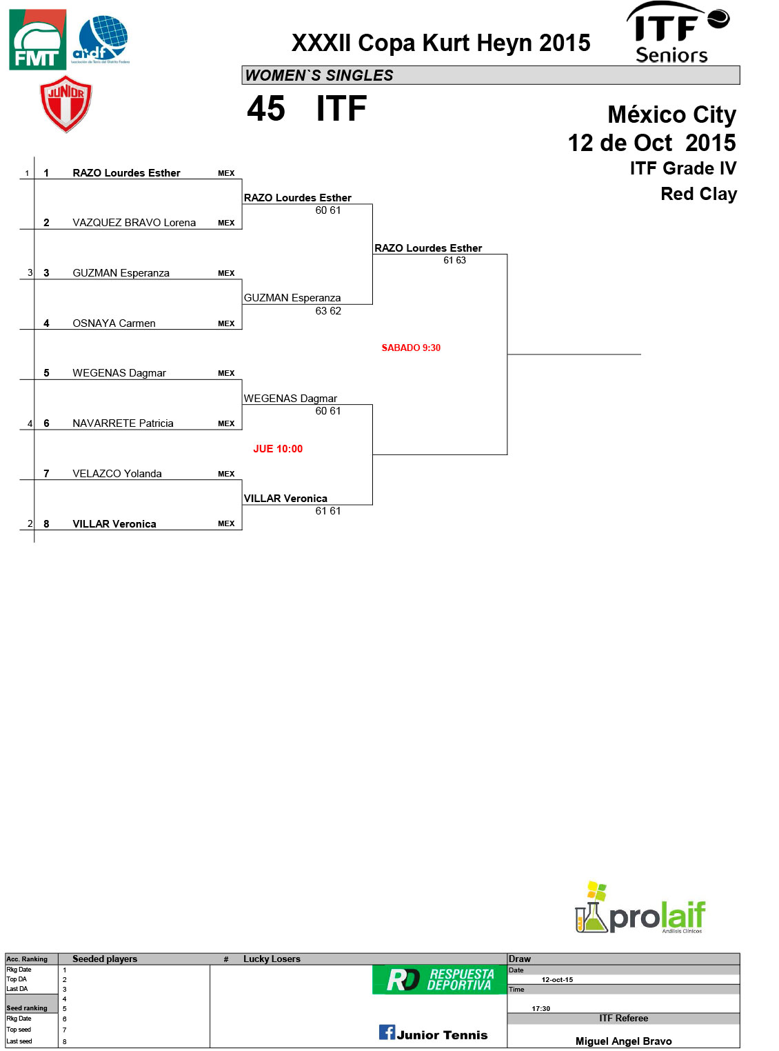 0---Combo-ITF-Seniors-Kurt-Heyn-2015--Mi+®rcoles-(1)-2