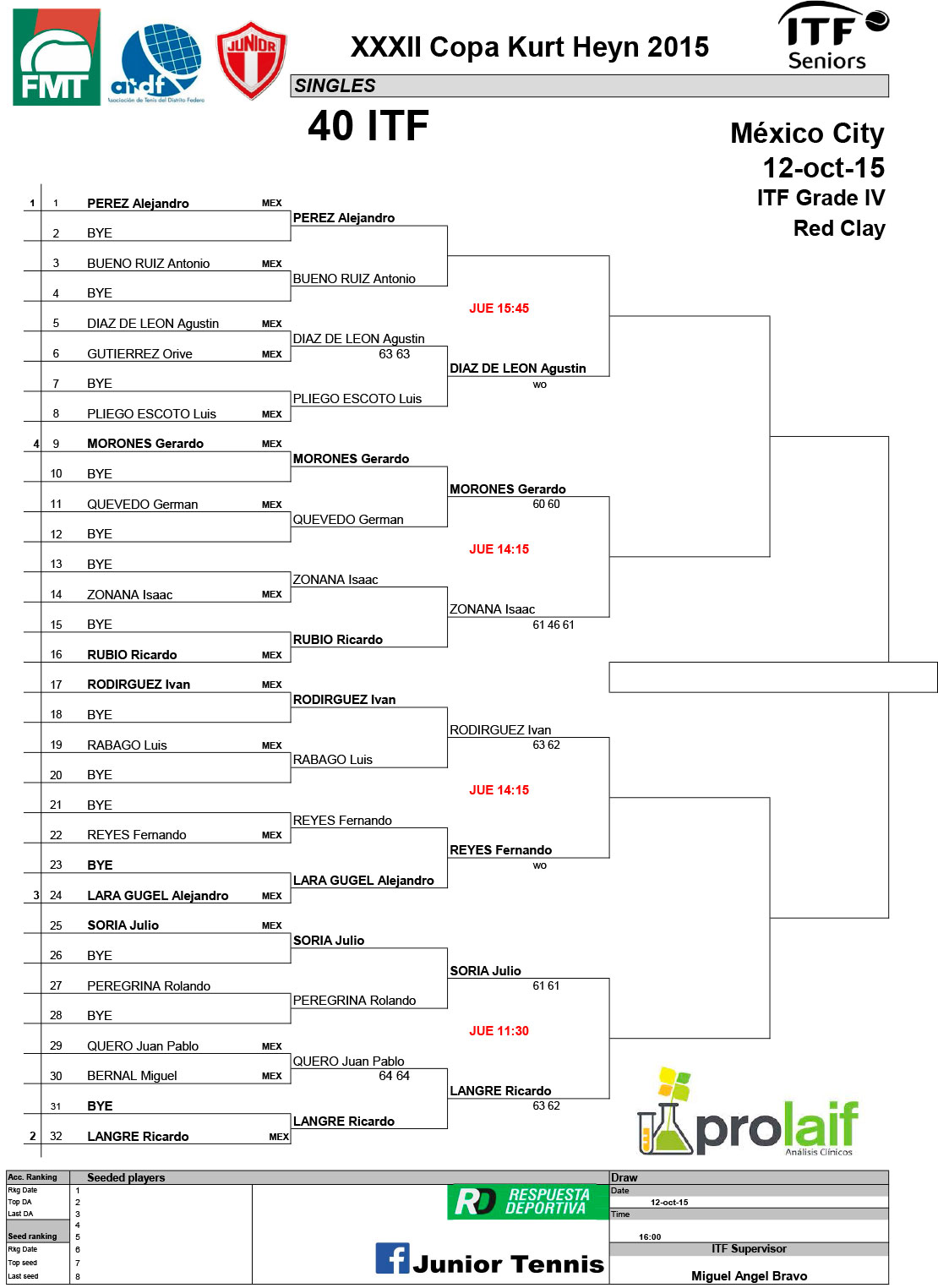 0---Combo-ITF-Seniors-Kurt-Heyn-2015--Mi+®rcoles-(1)-7
