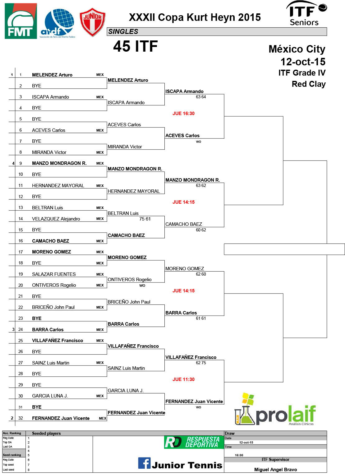 0---Combo-ITF-Seniors-Kurt-Heyn-2015--Mi+®rcoles-(1)-8
