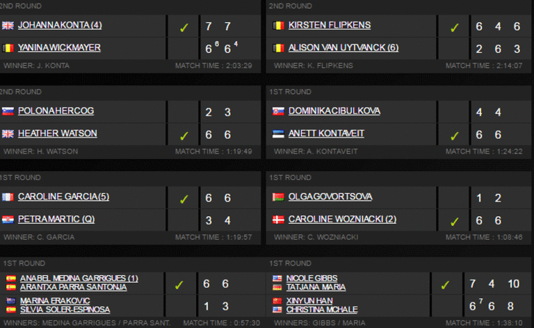 RESULTADOS WTA DE MONTERREY