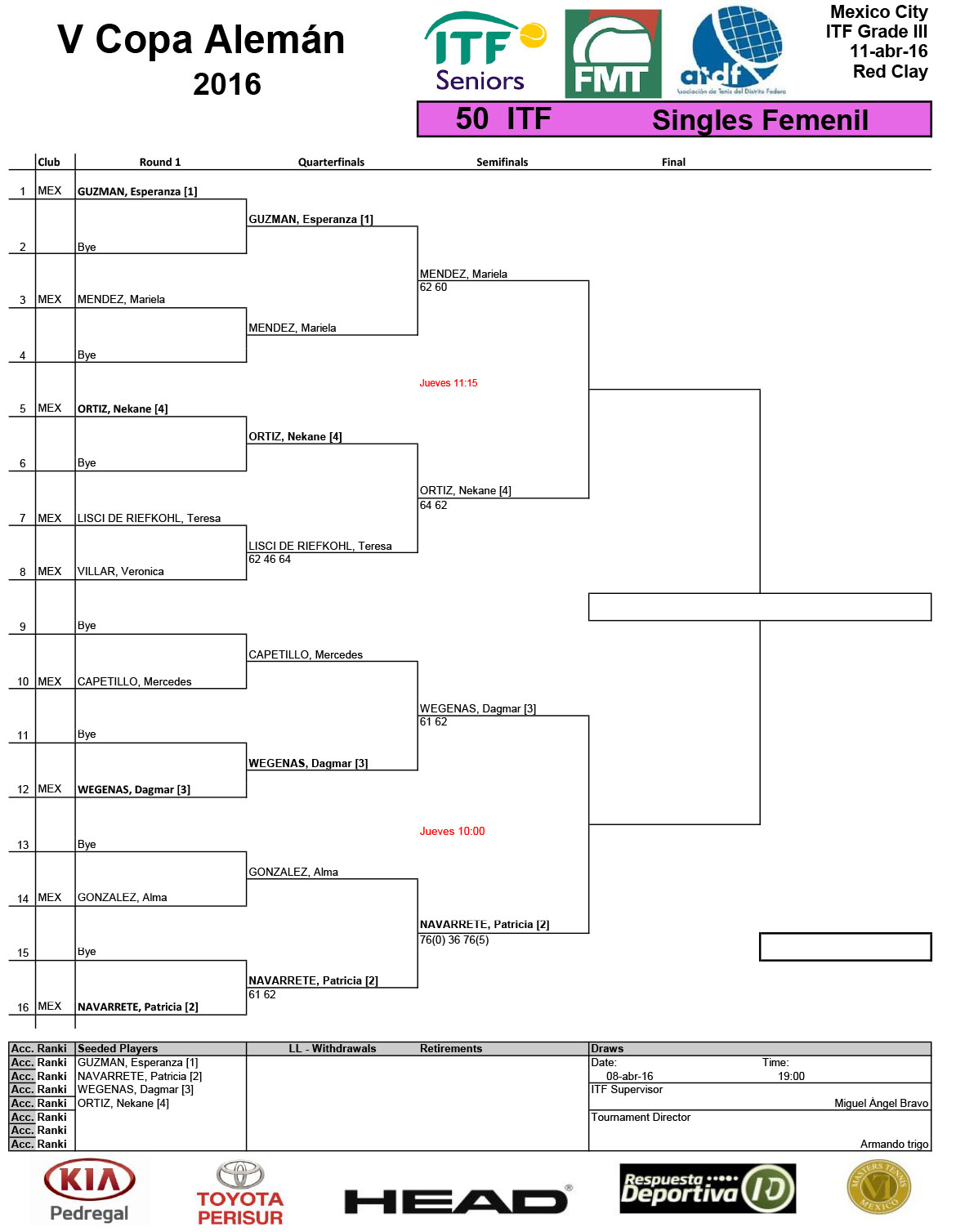 1---Draws-Singles--ITF-10