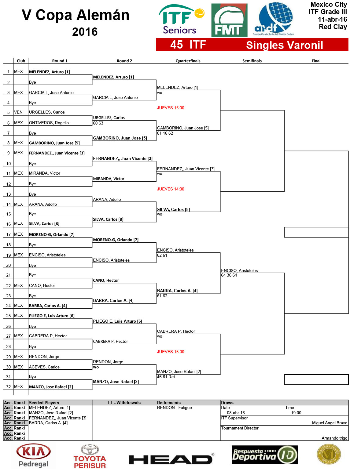 1---Draws-Singles--ITF-3