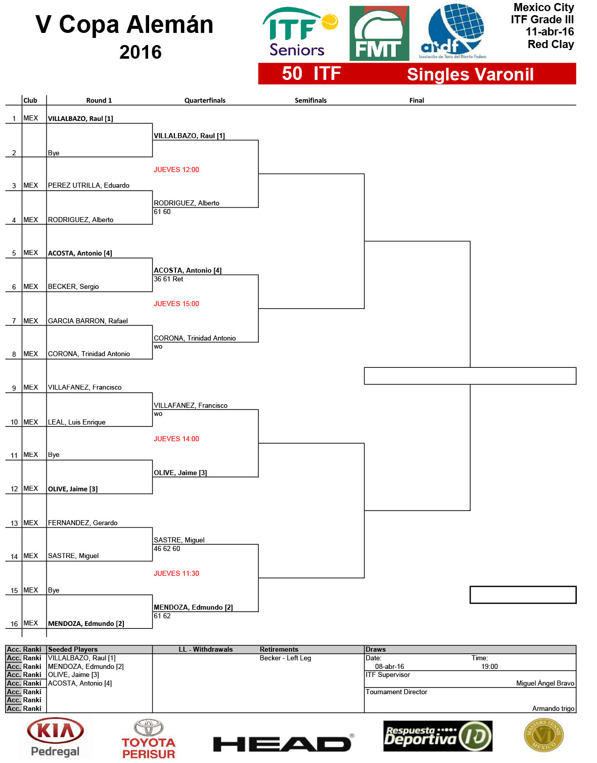 1---Draws-Singles--ITF-4