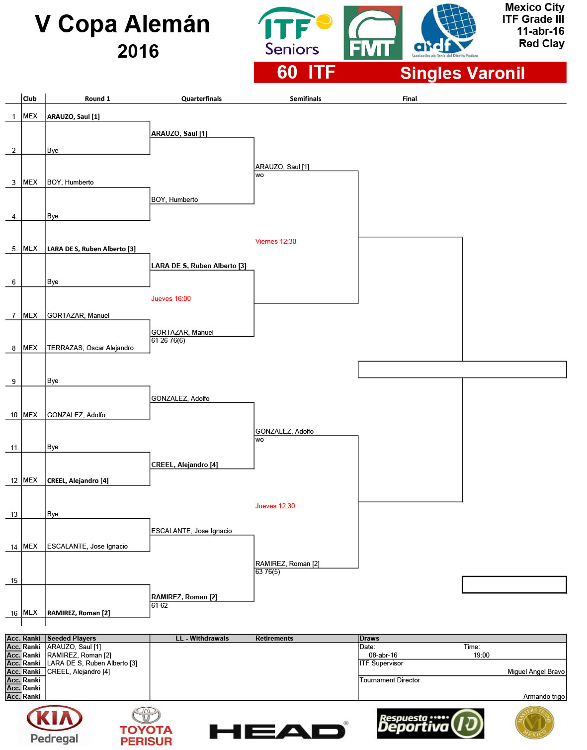 1---Draws-Singles--ITF-6