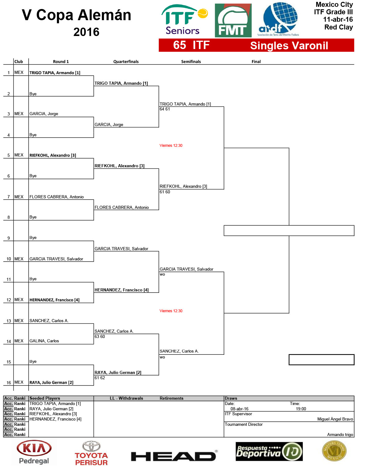 1---Draws-Singles--ITF-7