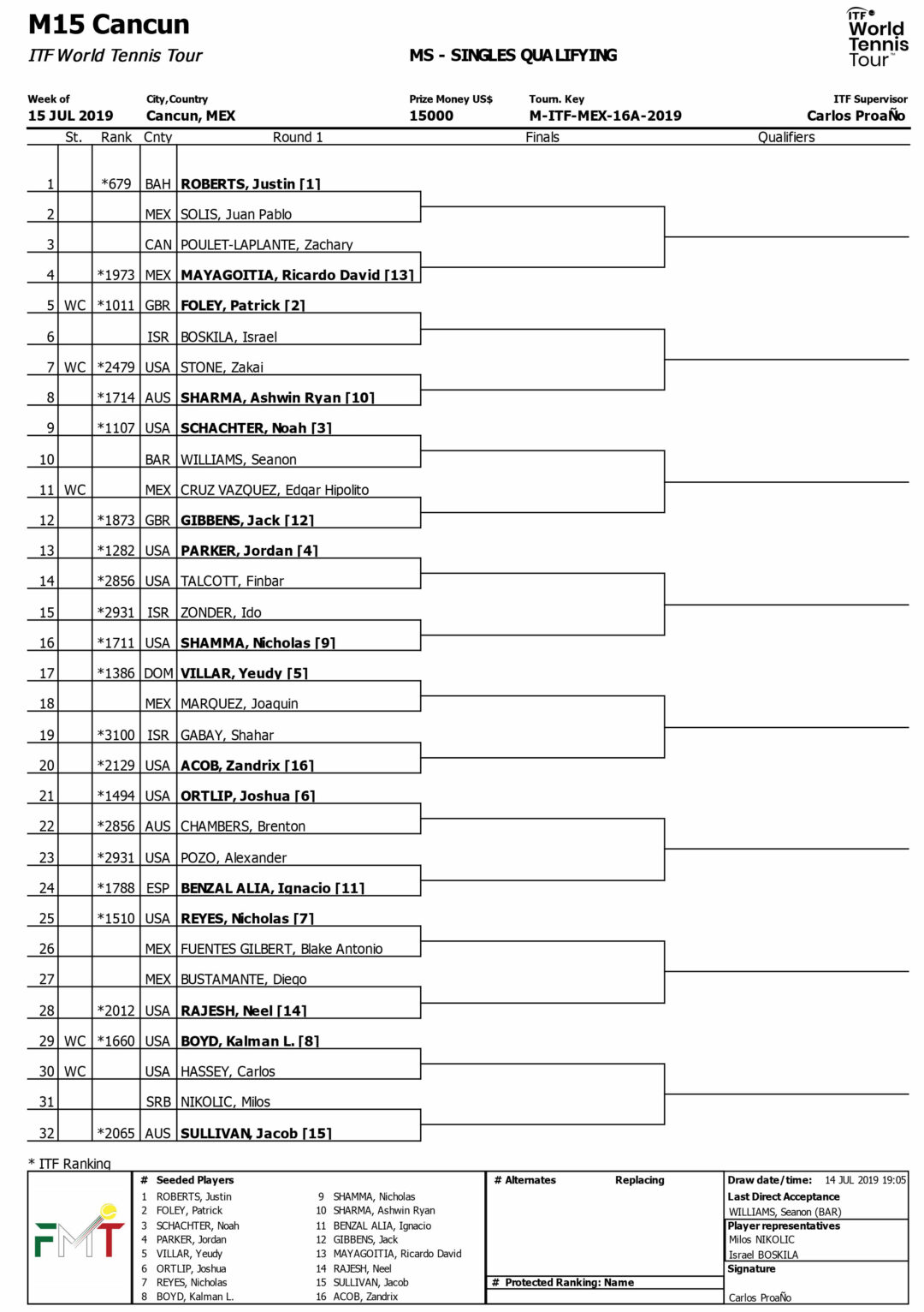 DRAW CALIFICACIÓN XVI VERSIÓN DE CANCUN TENNIS ACADEMY Respuesta