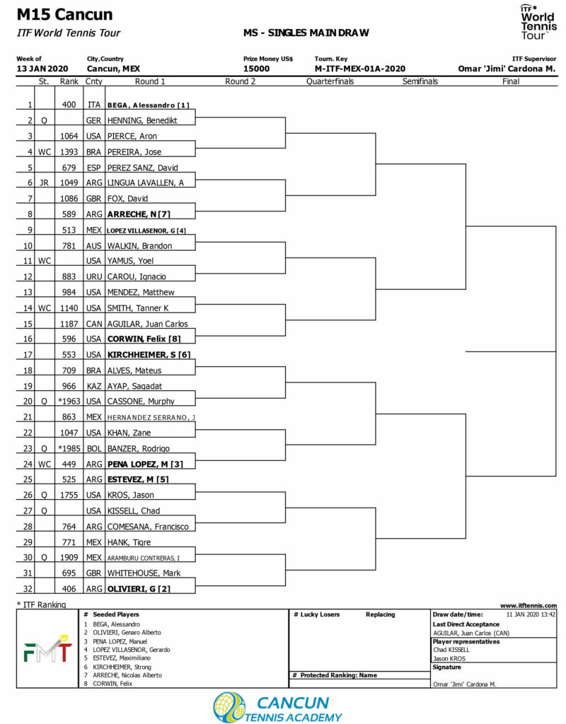 CANCUN TENNIS DRAWS1QUINTANA ROO MAIN DRAW DEL FUTURE 1 DE MÉXICO