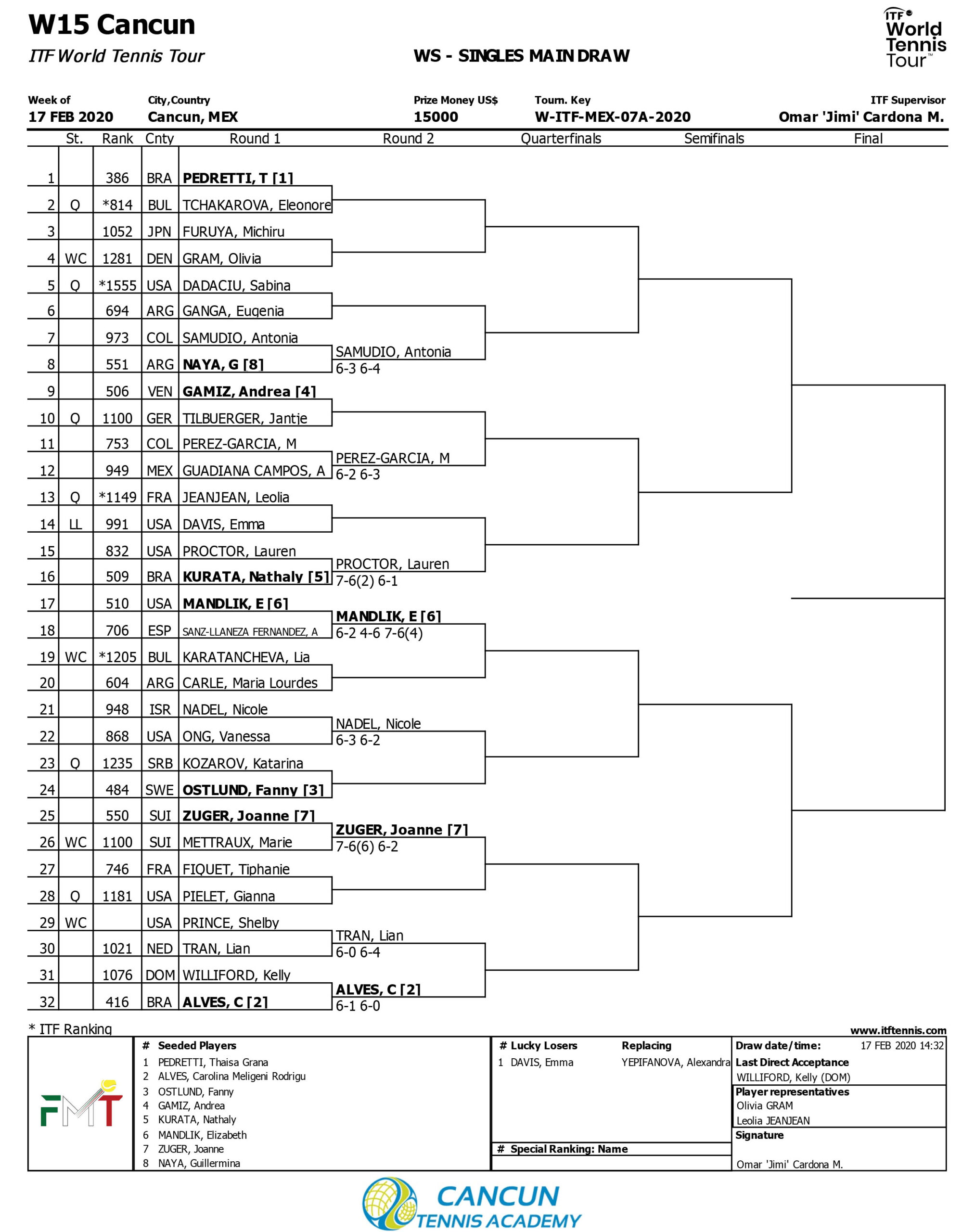 CANCUN TENNIS DRAWS6 QUINTANA ROO PEDRETTI AL FRENTE Respuesta