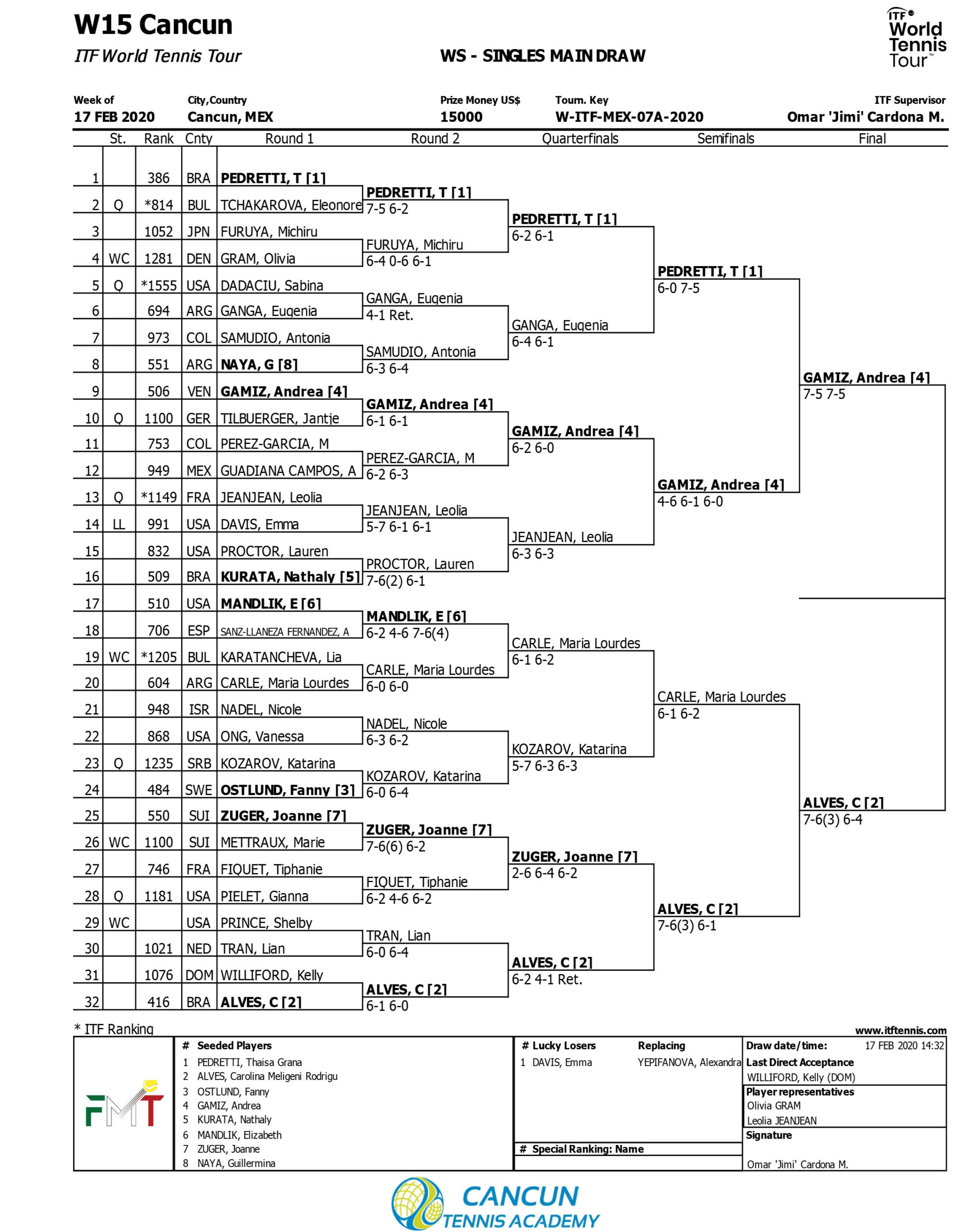 CANCUN TENNIS DRAWS6 QUINTANA ROO GAGE BRYMER UNA FINAL MÁS